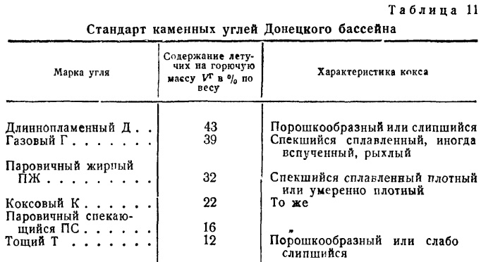 Классификация углей Донбасса